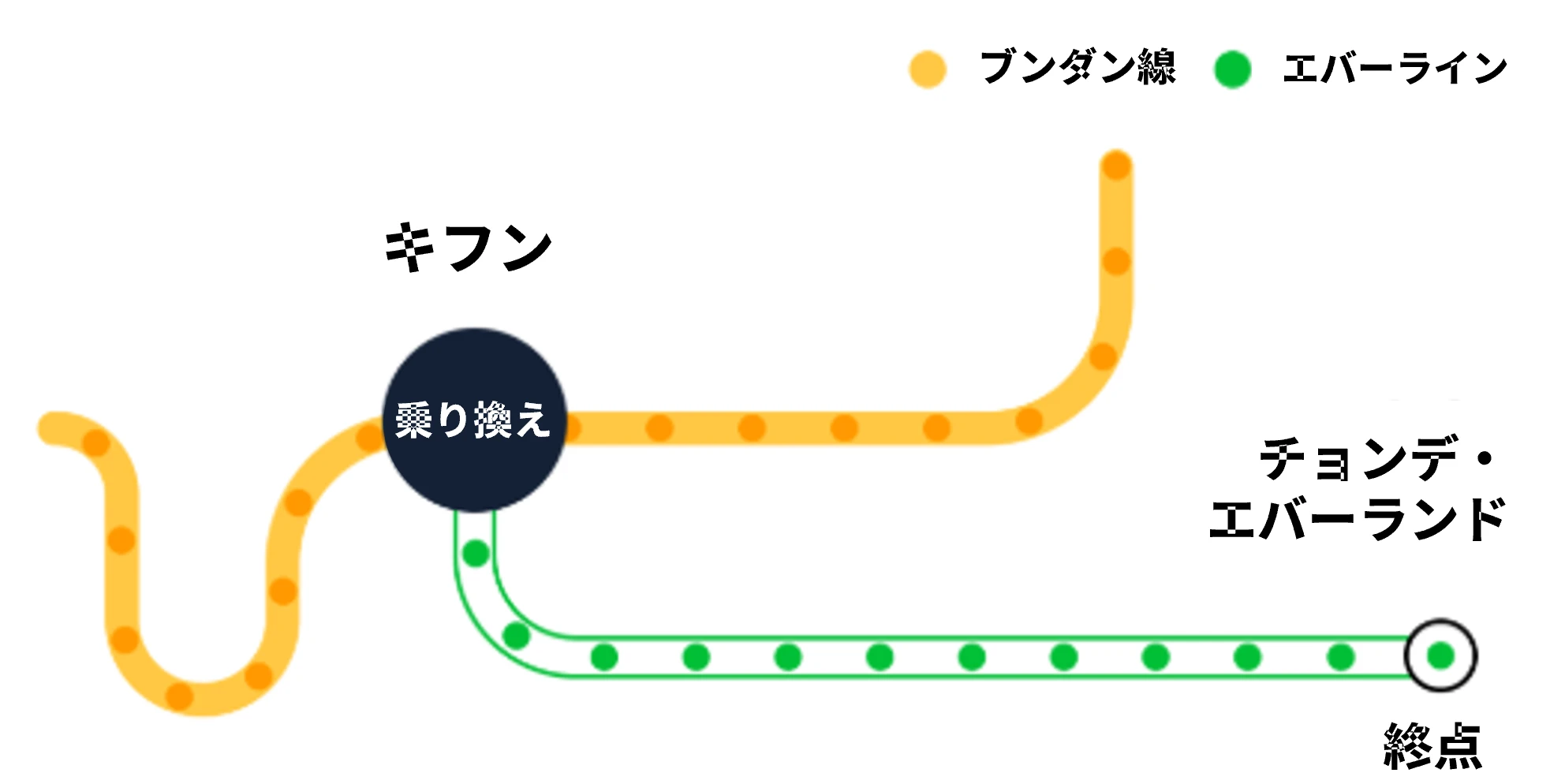 エバーランド 地下鉄路線図