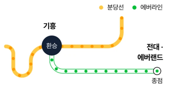 에버랜드 지하철 노선도